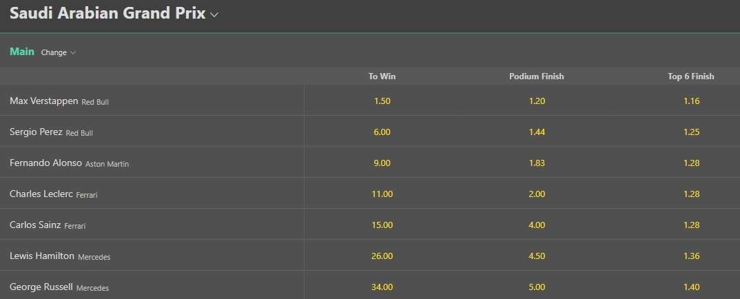 Saudi Arabian Grand Prix statistics